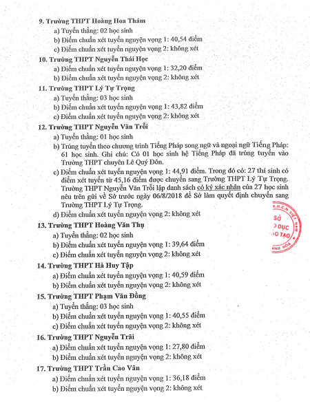 Khánh Hòa công bố điểm chuẩn trúng tuyển vào lớp 10 công lập ảnh 2