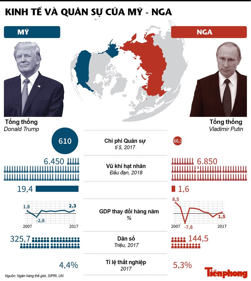 Tổng thống Putin: 'Quả bóng đã ở trong sân của Tổng thống Trump' ảnh 28
