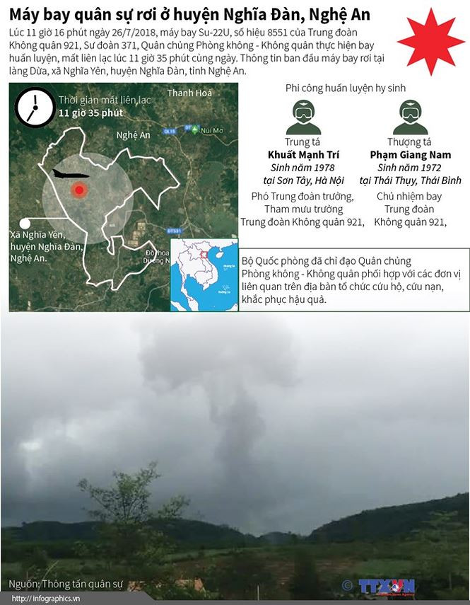 Tiễn đưa hai phi công Su-22 về đất mẹ ảnh 14