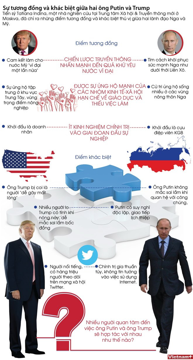 Tổng thống Putin: 'Quả bóng đã ở trong sân của Tổng thống Trump' ảnh 30