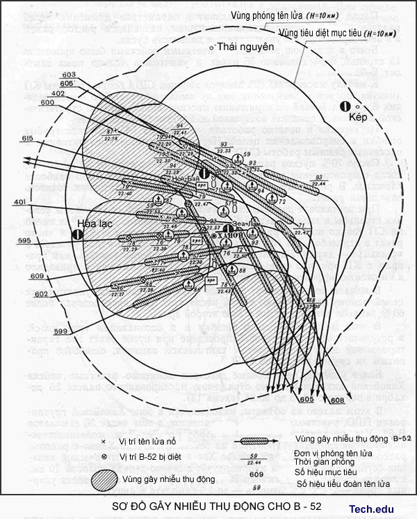 Sơ đồ gây nhiễu thụ động của máy bay B-52 và máy bay chiến thuật. Sơ đồ gây nhiễu thụ động của máy bay B-52 và máy bay chiến thuật