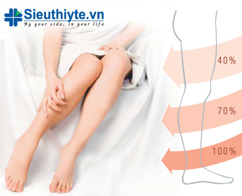 Mức áp lực: Ccl A – 10-14 mmHg – áp lực thấp ; Ccl I – 15-21 mmHg – áp lực trung bình; Ccl II – 23-32 mmHg – áp lực thông thường ; Ccl III – 34-46 mmHg – áp lực mạnh; Ccl IV – 49 mmHg – áp lực cực mạnh. 