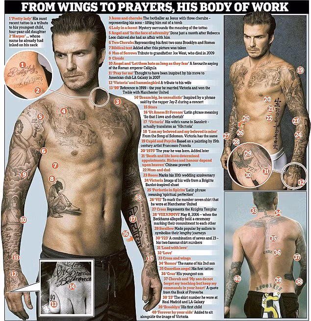 Beckham bị chuột rút vì 5 tiếng xăm mình ảnh 2