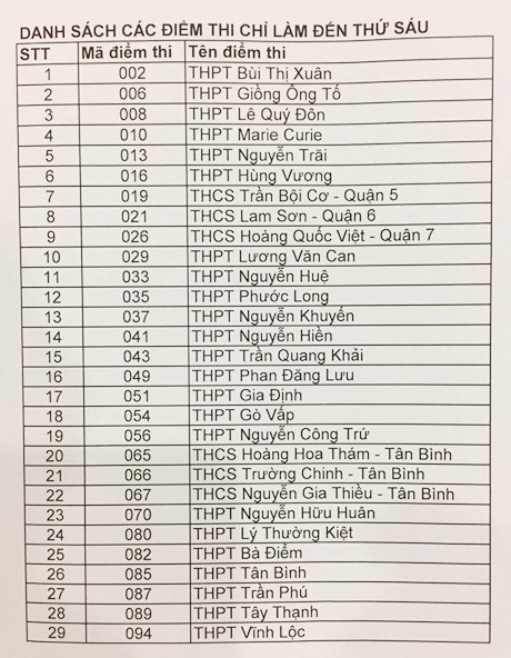 Thi THPT: Lịch sử làm khó thí sinh, địa lý và giáo dục công dân dễ thở ảnh 1