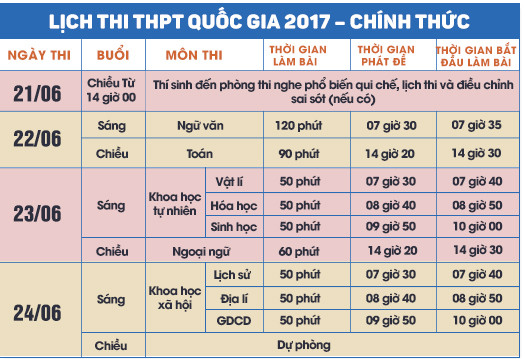 Công an thu giữ hàng chục bộ thu phát dùng để gian lận thi cử ảnh 1