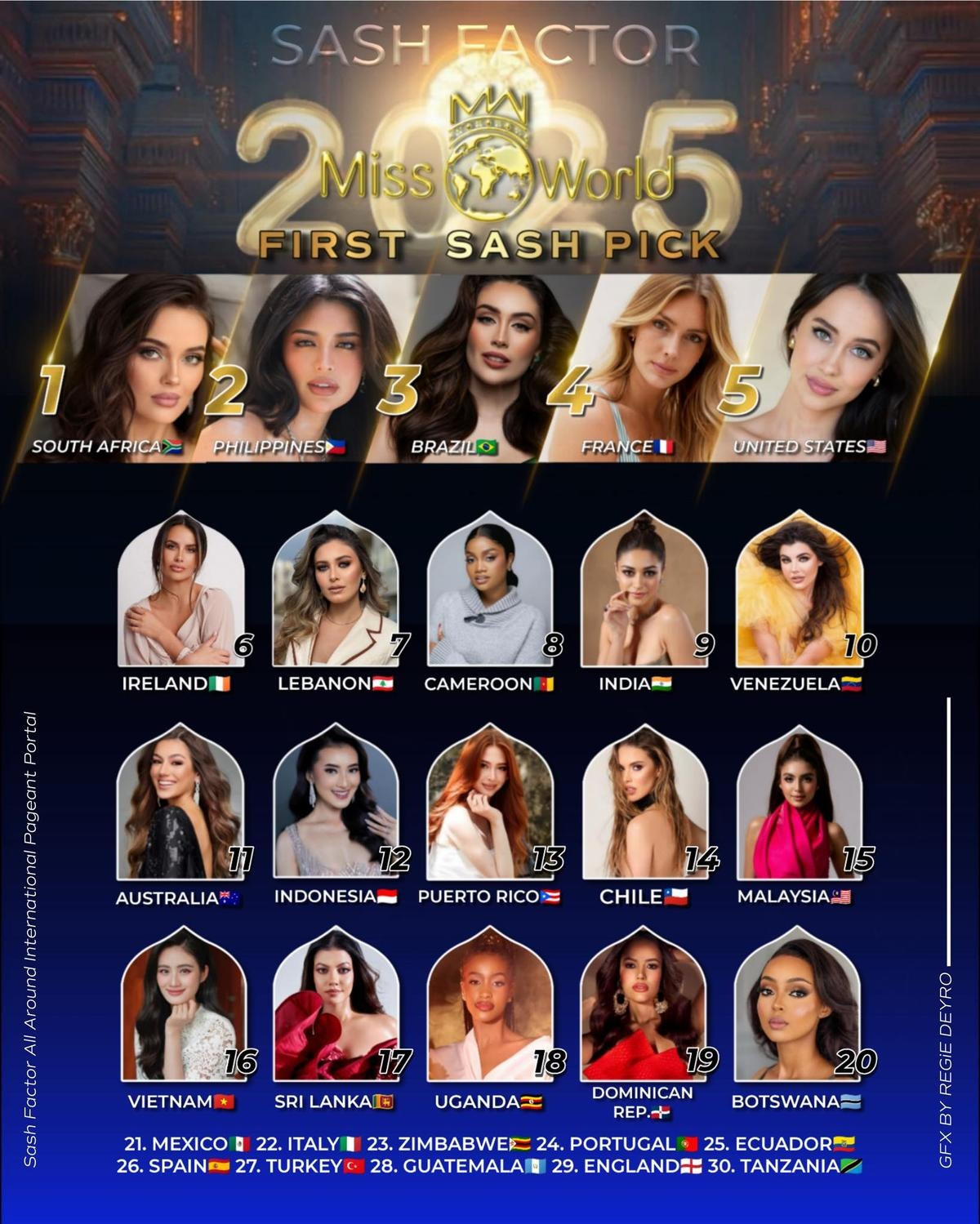 Sash Factor đã có dự đoán đầu tiên về Miss World 2025. Sash Factor đã có dự đoán đầu tiên về Miss World 2025.