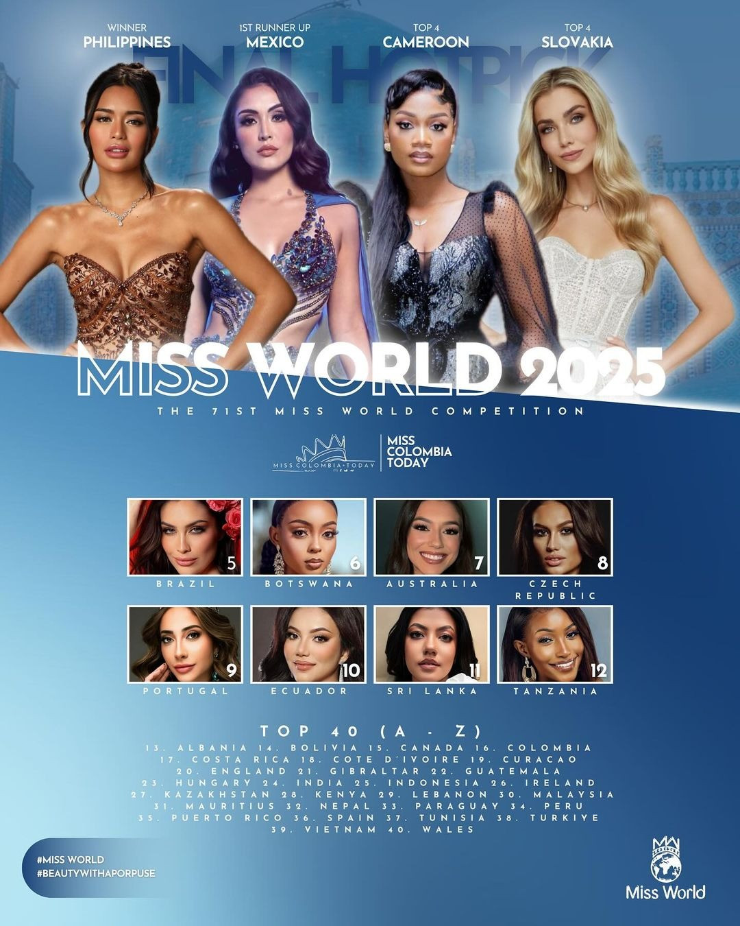 Người đẹp Philippines được dự đoán đăng quang Miss World 2025. Người đẹp Philippines được dự đoán đăng quang Miss World 2025.