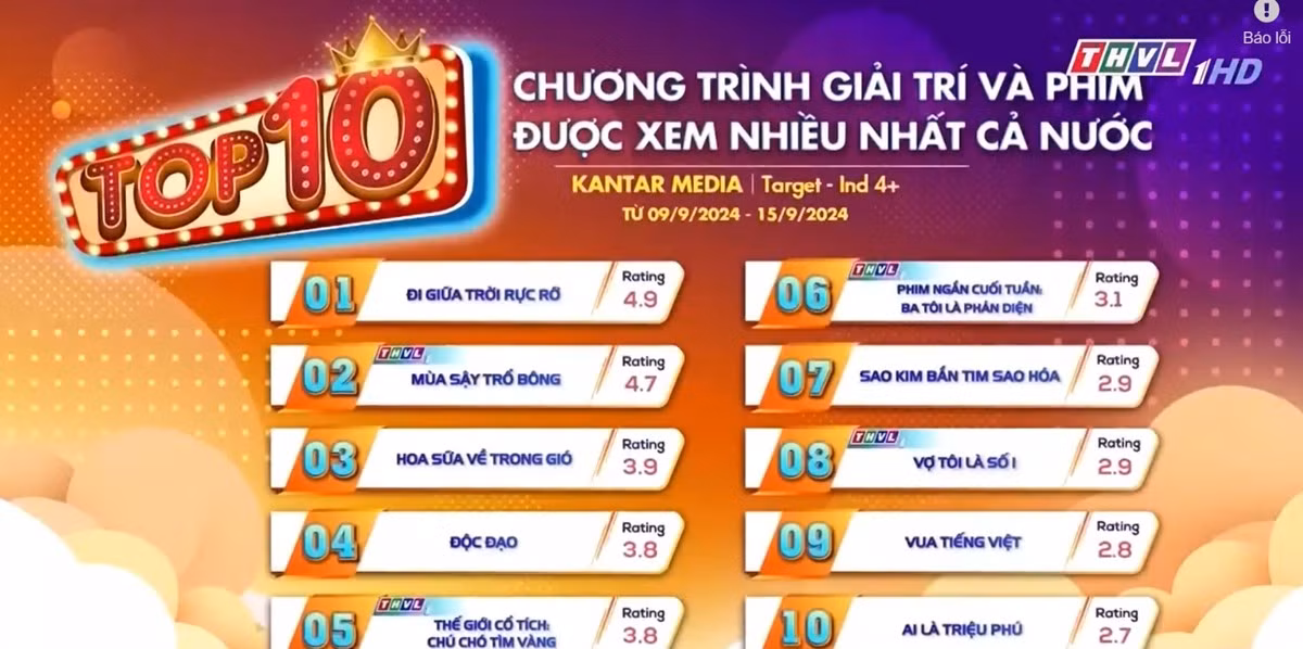 Rating của Đi Giữa Trời Rực Rỡ đang cao nhất. Nguồn: Kantar Media.