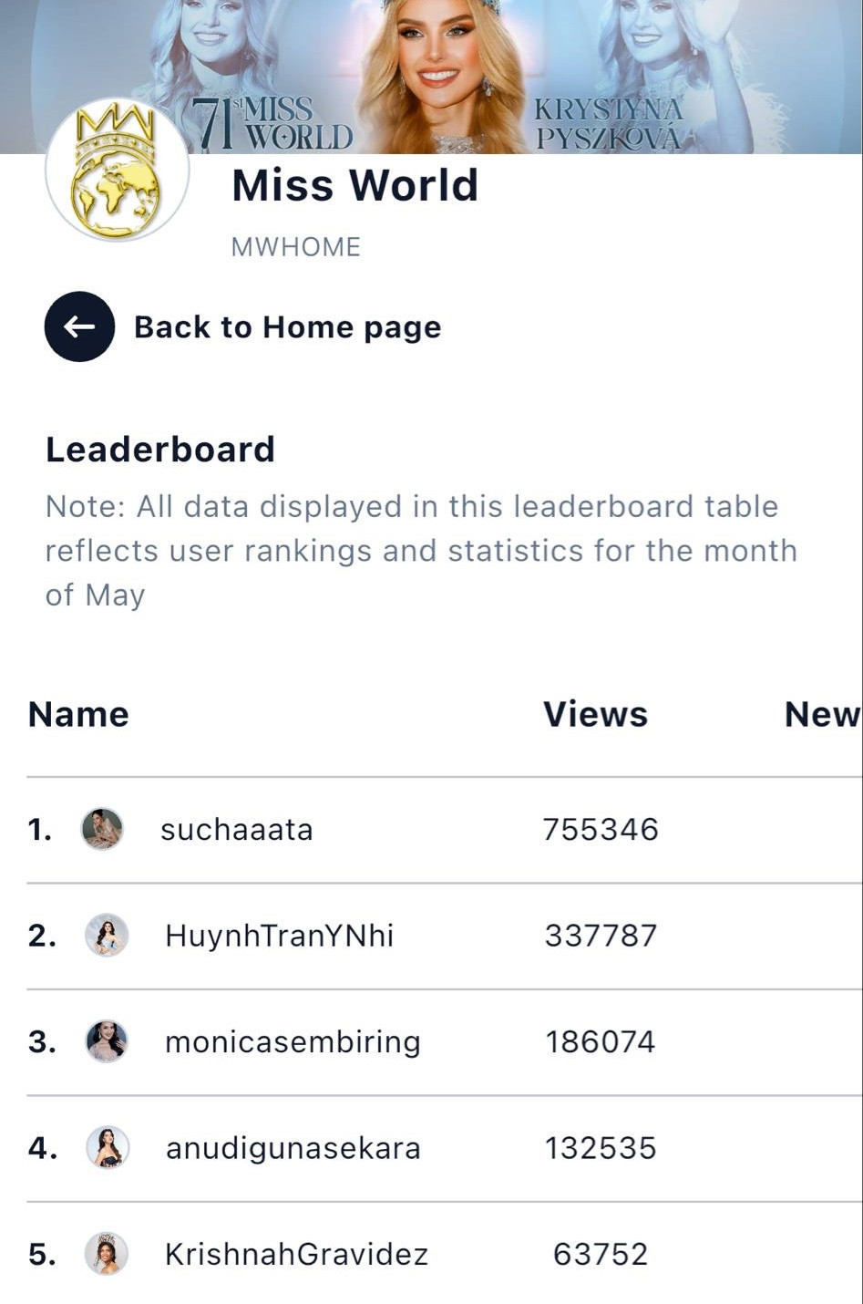 Hoa hậu Ý Nhi đang đứng thứ 2 ở Thử thách truyền thông. Hoa hậu Ý Nhi đang đứng thứ 2 ở Thử thách truyền thông.