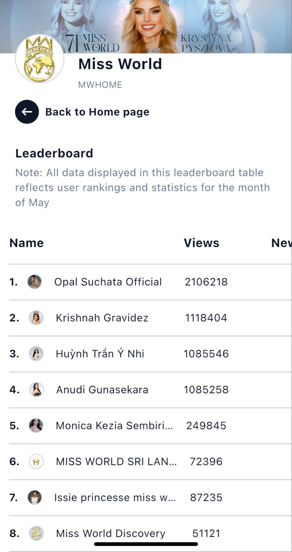 Điểm số hiện tại của Ý Nhi còn cách khá xa vị trí dẫn đầu. Điểm số hiện tại của Ý Nhi còn cách khá xa vị trí dẫn đầu.