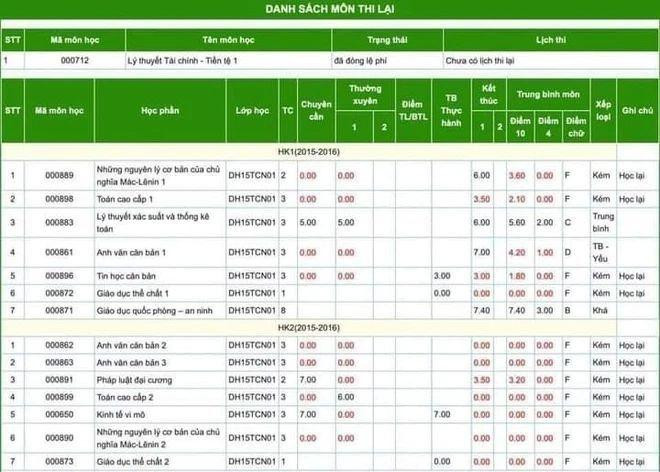 Điểm số khiến nhiều người giật mình của Kim Duyên