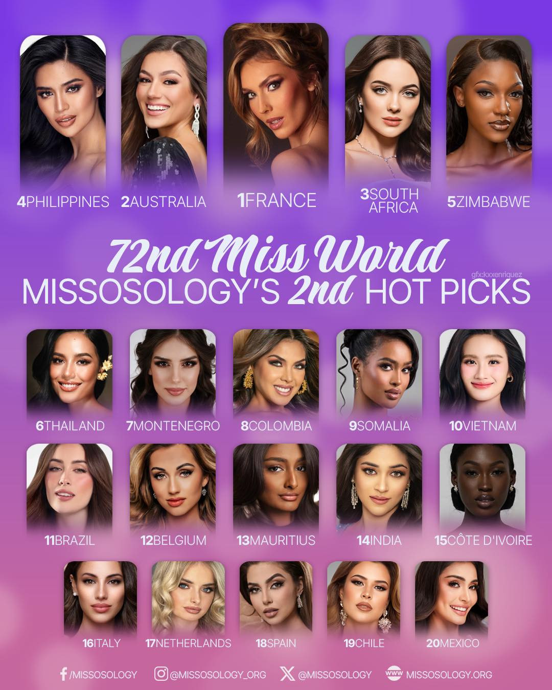 Những màn đổi ngôi trong hai bảng dự đoán của Missosology.