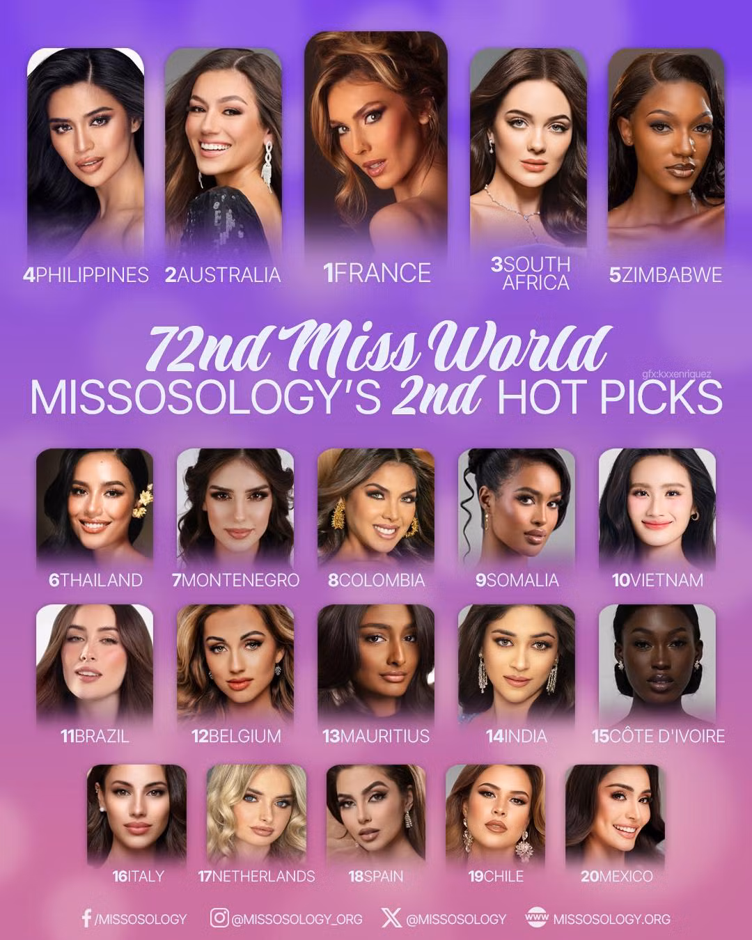 Những màn đổi ngôi trong hai bảng dự đoán của Missosology.