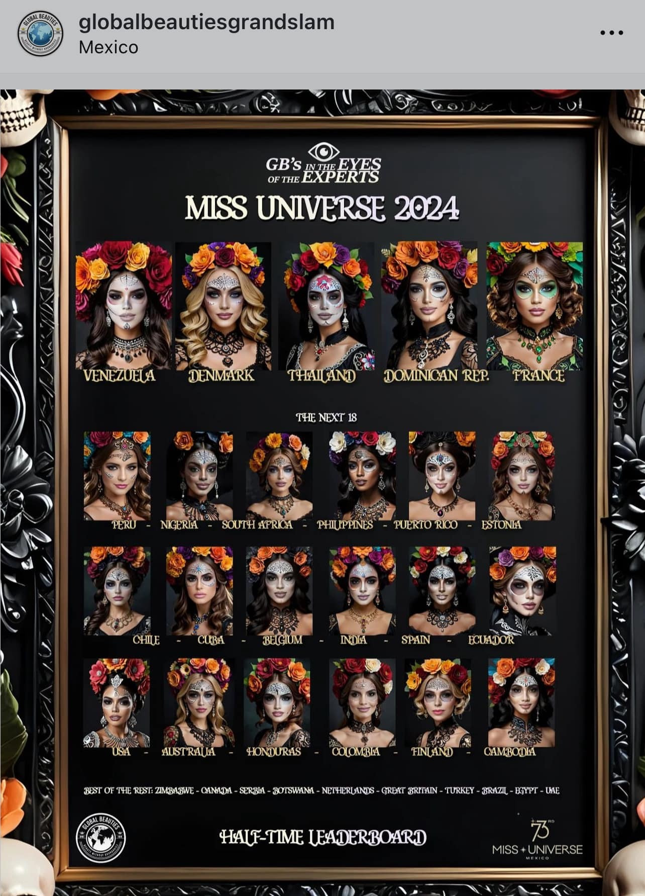 Global Beauties không gọi tên Kỳ Duyên trong bảng dự đoán 23 thí sinh sáng giá. Global Beauties không gọi tên Kỳ Duyên trong bảng dự đoán 23 thí sinh sáng giá.