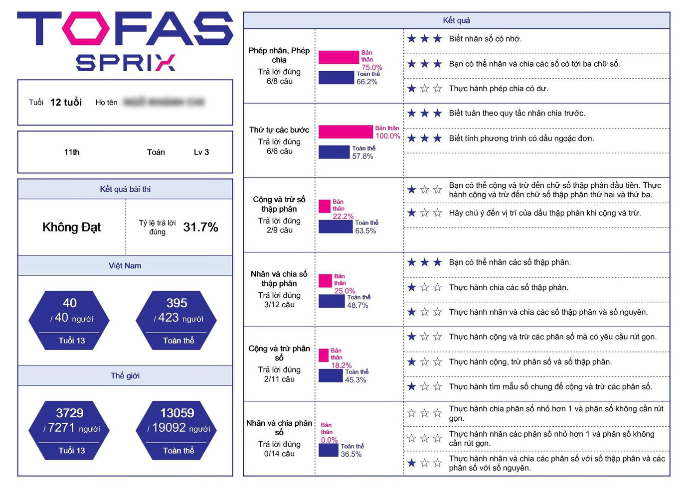 Bảng đánh giá năng lực chi tiết sau khi các em học sinh đã hoàn thành bài đánh giá. Bảng đánh giá năng lực chi tiết sau khi các em học sinh đã hoàn thành bài đánh giá.
