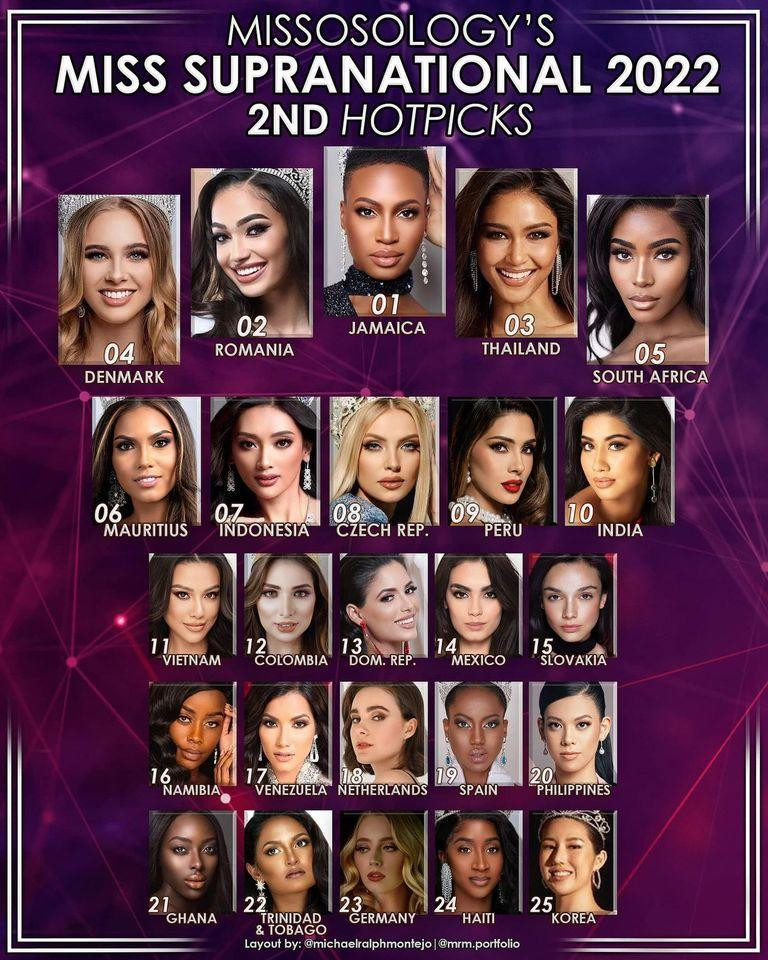 Thứ hạng của Kim Duyên có thay đổi đáng kể giữa hai bảng xếp hạng.