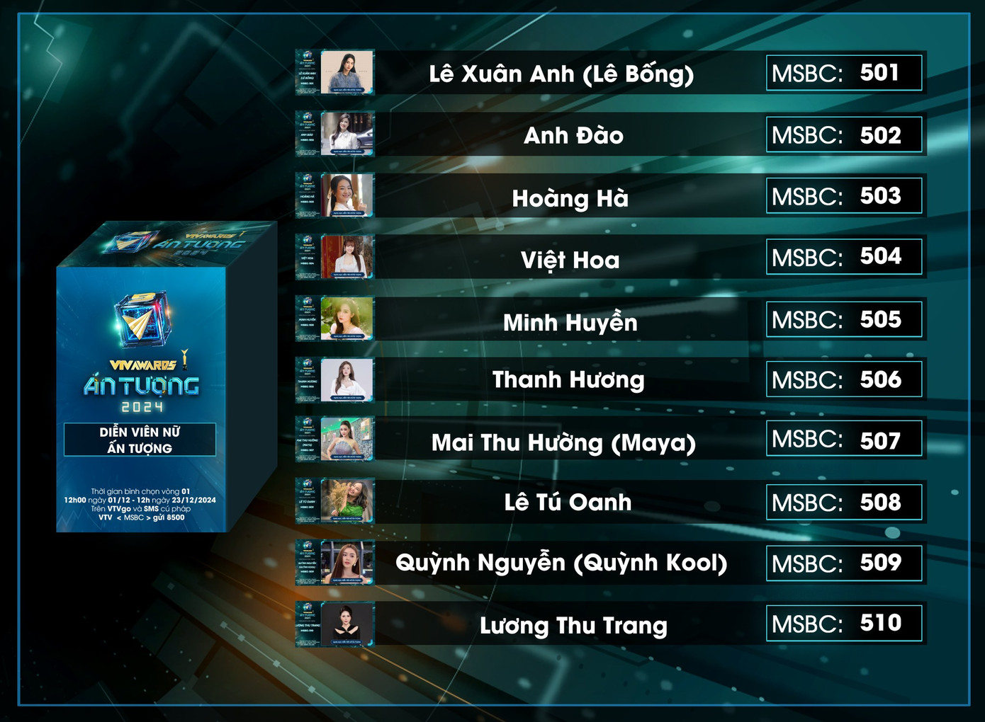 Bảng đề cử Nữ diễn viên ấn tượng năm nay. Bảng đề cử Nữ diễn viên ấn tượng năm nay.