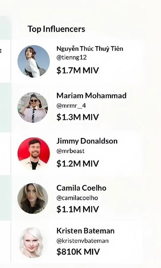 Nàng hậu mang lại giá trị truyền thông cao không ngờ. Nàng hậu mang lại giá trị truyền thông cao không ngờ.