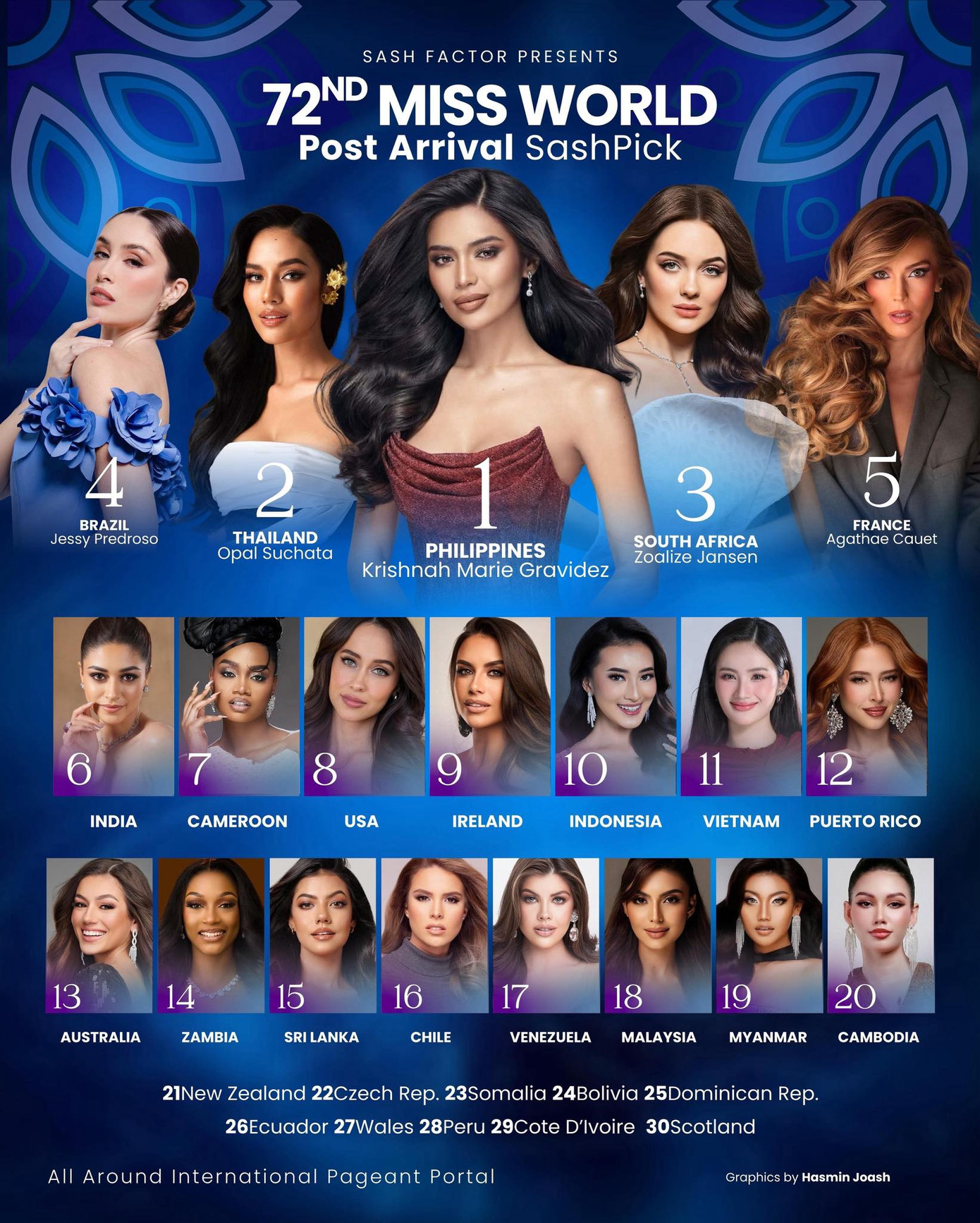 Sash Factor chọn ra Top 20 thí sinh có thể hiện tốt nhất sau khi cuộc thi bắt đầu. Sash Factor chọn ra Top 20 thí sinh có thể hiện tốt nhất sau khi cuộc thi bắt đầu.