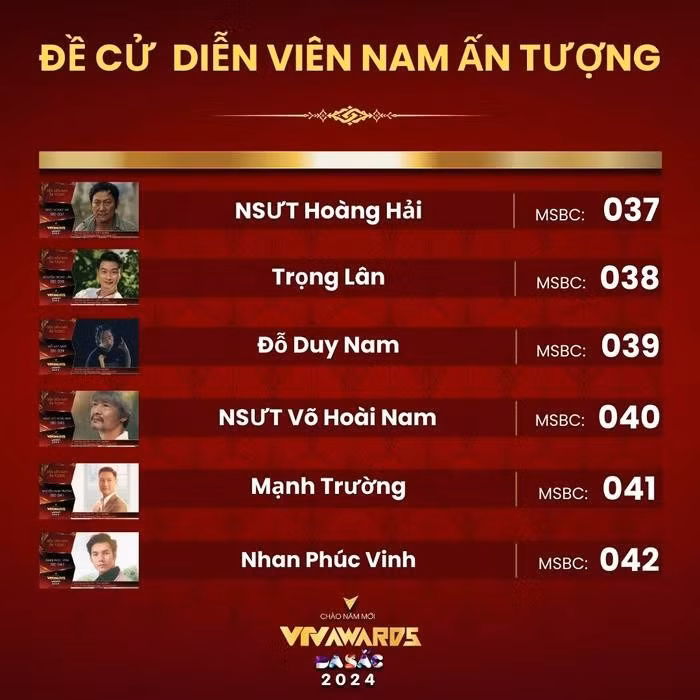 Bảng đề cử nam diễn viên ấn tượng.