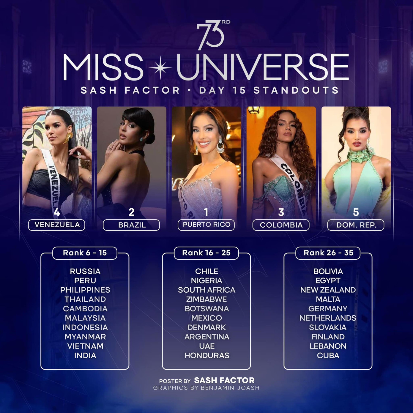 Bộ áo dài giúp Kỳ Duyên lọt Top 15 thí sinh mặc đẹp trong ngày. Bộ áo dài giúp Kỳ Duyên lọt Top 15 thí sinh mặc đẹp trong ngày.