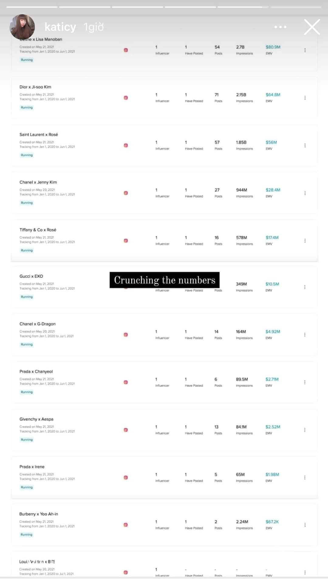 BXH giá trị truyền thông khiến netizen xôn xao. BXH giá trị truyền thông khiến netizen xôn xao.