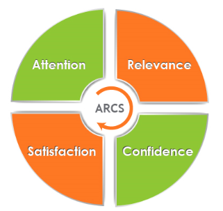 Mô hình ARCS là cách thầy Thành Việt đã áp dụng vào hành trình dạy và học.