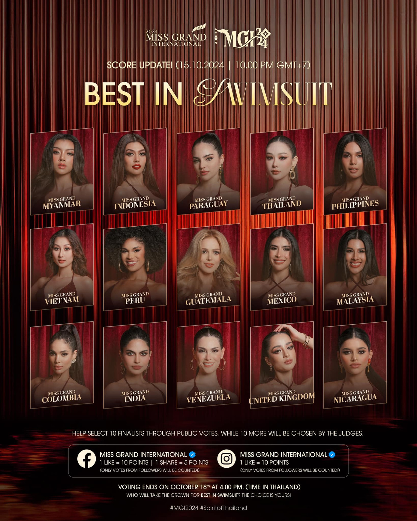 Đại diện Myanmar tiếp tục dẫn đầu bảng bình chọn. Đại diện Myanmar tiếp tục dẫn đầu bảng bình chọn.