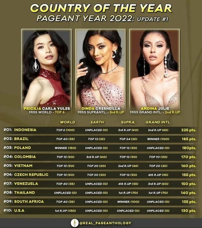 Việt Nam có thứ hạng cao trên bản đồ sắc đẹp