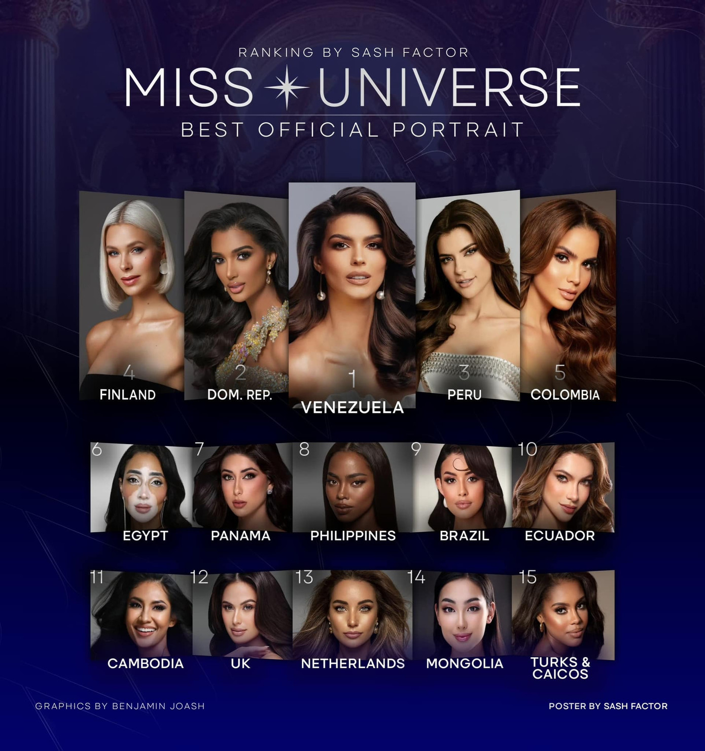 Top 20 thí sinh có ảnh chân dung đẹp nhất không có Kỳ Duyên. Top 20 thí sinh có ảnh chân dung đẹp nhất không có Kỳ Duyên.