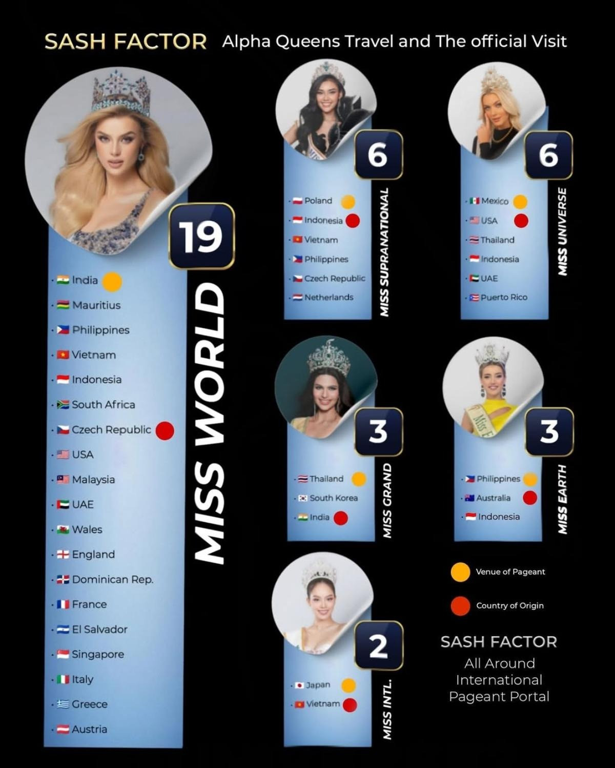 Hoa hậu Thanh Thủy hiện chưa có lịch trình hoạt động ở nước ngoài sau khi trở thành Miss International 2024. Hoa hậu Thanh Thủy hiện chưa có lịch trình hoạt động ở nước ngoài sau khi trở thành Miss International 2024.