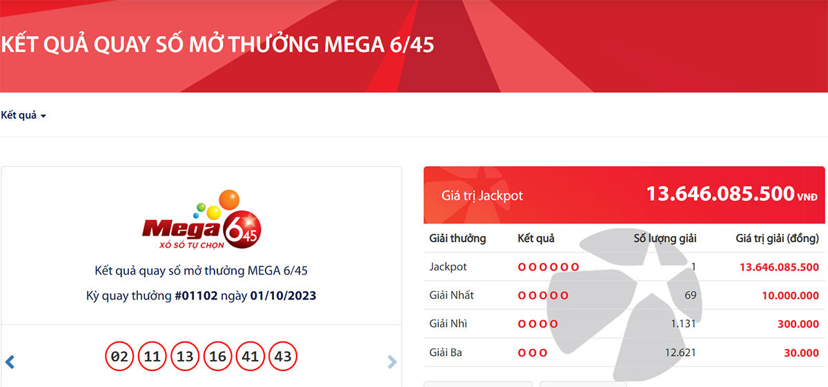 Kết quả kỳ quay số mở thưởng lần thứ 1102 của sản phẩm Mega 6/45.