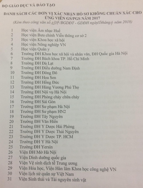 Lộ diện các trường xác nhận hồ sơ không chuẩn xác cho ứng viên GS,PGS ảnh 1