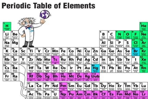 Năm 2011, sẽ có sự thay đổi khối lượng nguyên tử của 10 nguyên tố hóa học trong Bảng phân loại tuần hoàn các nguyên tố hóa học (Ảnh: Tư liệu). Năm 2011, sẽ có sự thay đổi khối lượng nguyên tử của 10 nguyên tố hóa học trong Bảng phân loại tuần hoàn các nguyên tố hóa học (Ảnh: Tư liệu)