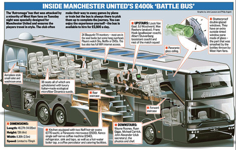 Khám phá xe 'đạn bắn không thủng' của M.U ảnh 1