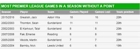 Lộ diện 'thánh nhọ' mọi đội bóng Premier League muốn tránh xa ảnh 1