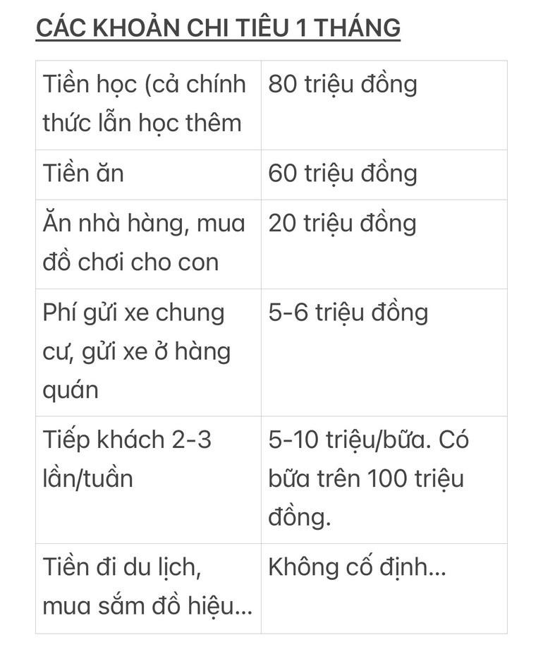 Các khoản chi tiêu một tháng của gia đình chị H. (Ảnh: T. T) Các khoản chi tiêu một tháng của gia đình chị H. (Ảnh: T. T)