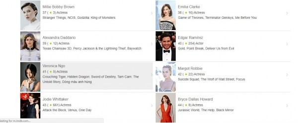 Ngô Thanh Vân lọt top 50 ngôi sao Hollywood của IMDb ảnh 1