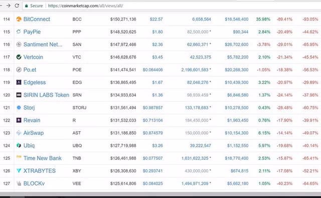50.000 người Việt nguy cơ trắng tay vì Bitconnect ảnh 1