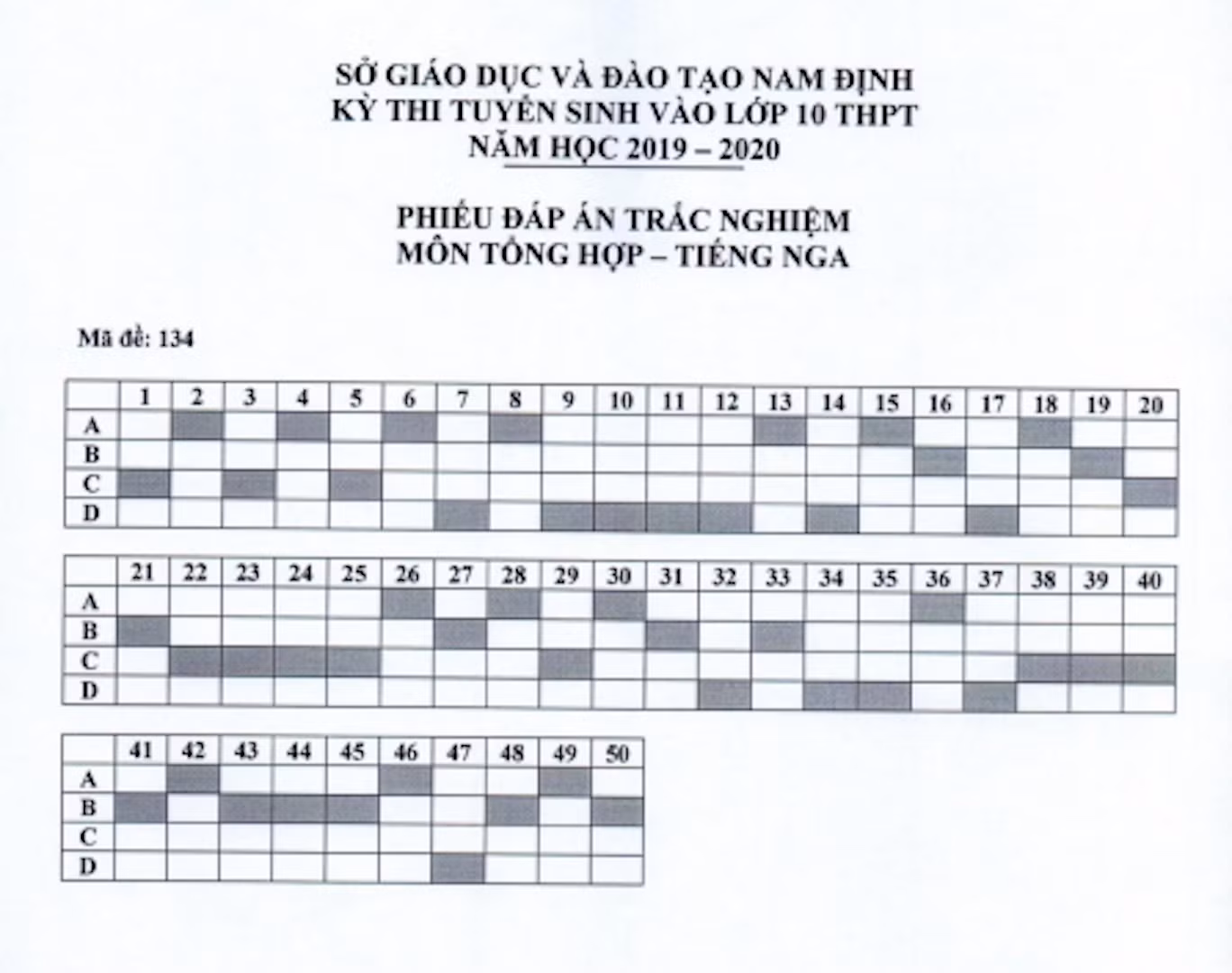 Sở GD&ĐT Nam Định công bố đáp án chuẩn thi lớp 10 công lập ảnh 20
