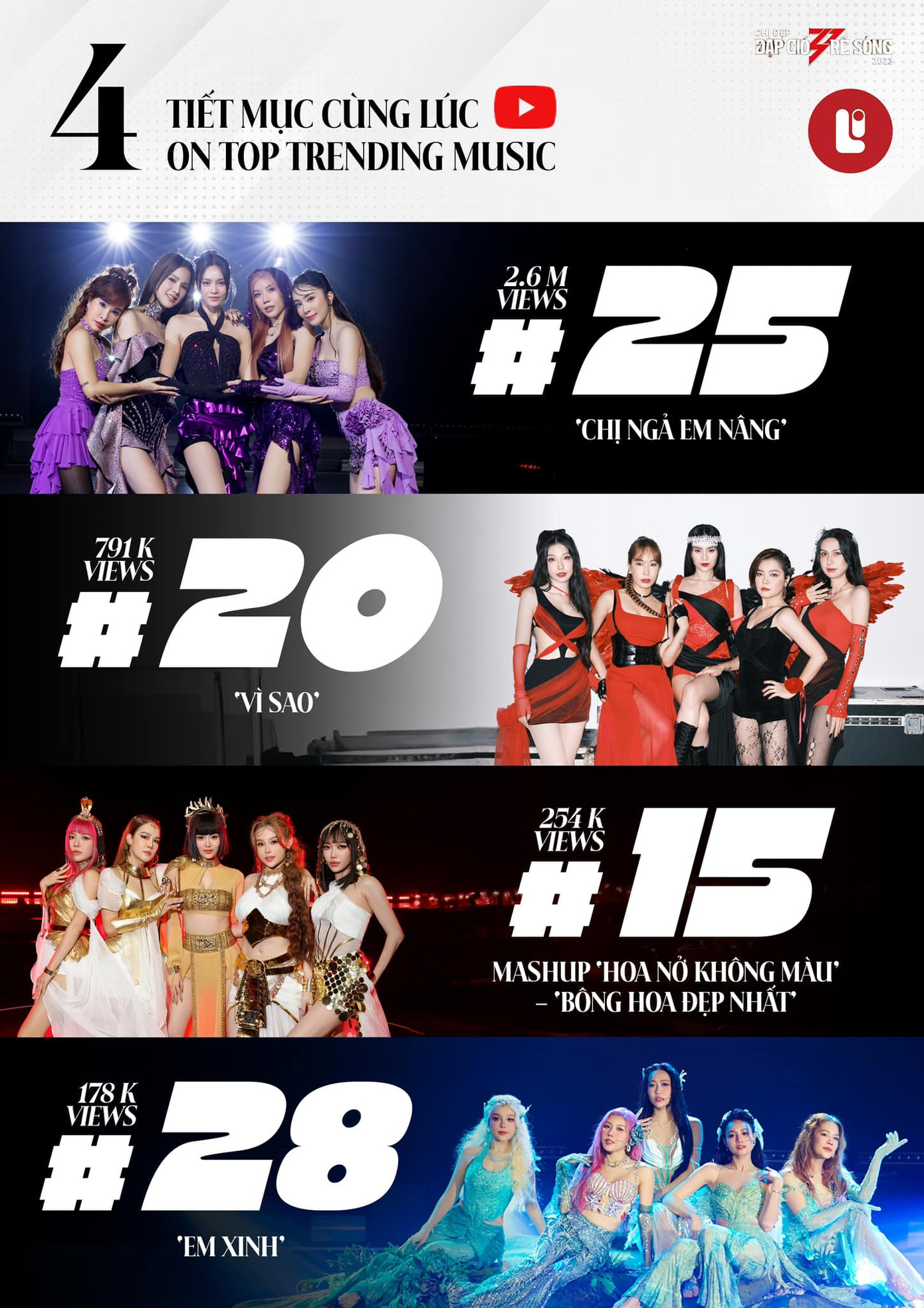 Các tiết mục có sự xuất hiện của Lan Ngọc đều sở hữu lượt người xem đáng mong đợi. Các tiết mục có sự xuất hiện của Lan Ngọc đều sở hữu lượt người xem đáng mong đợi.