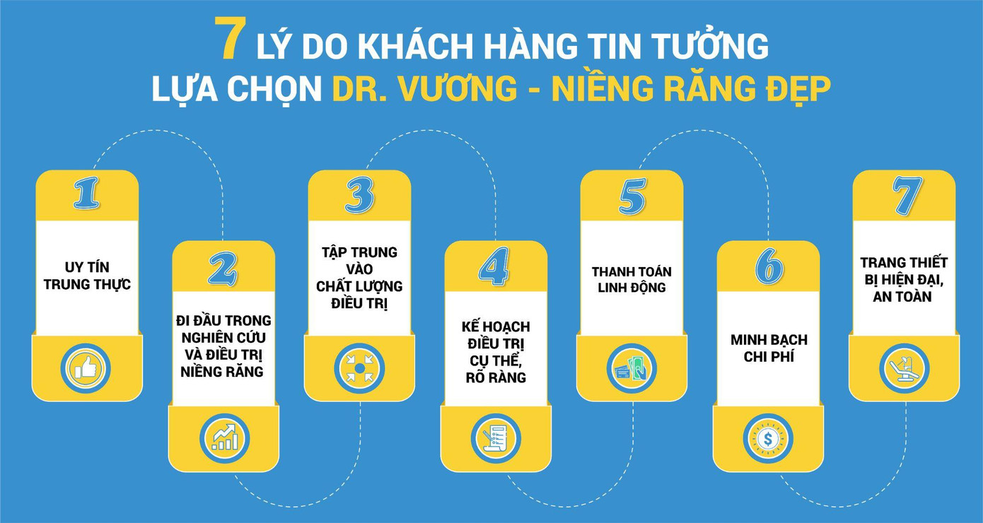 7 lý do khách hàng tin tưởng lựa chọn Dr. Vương - Niềng răng đẹp 7 lý do khách hàng tin tưởng lựa chọn Dr. Vương - Niềng răng đẹp