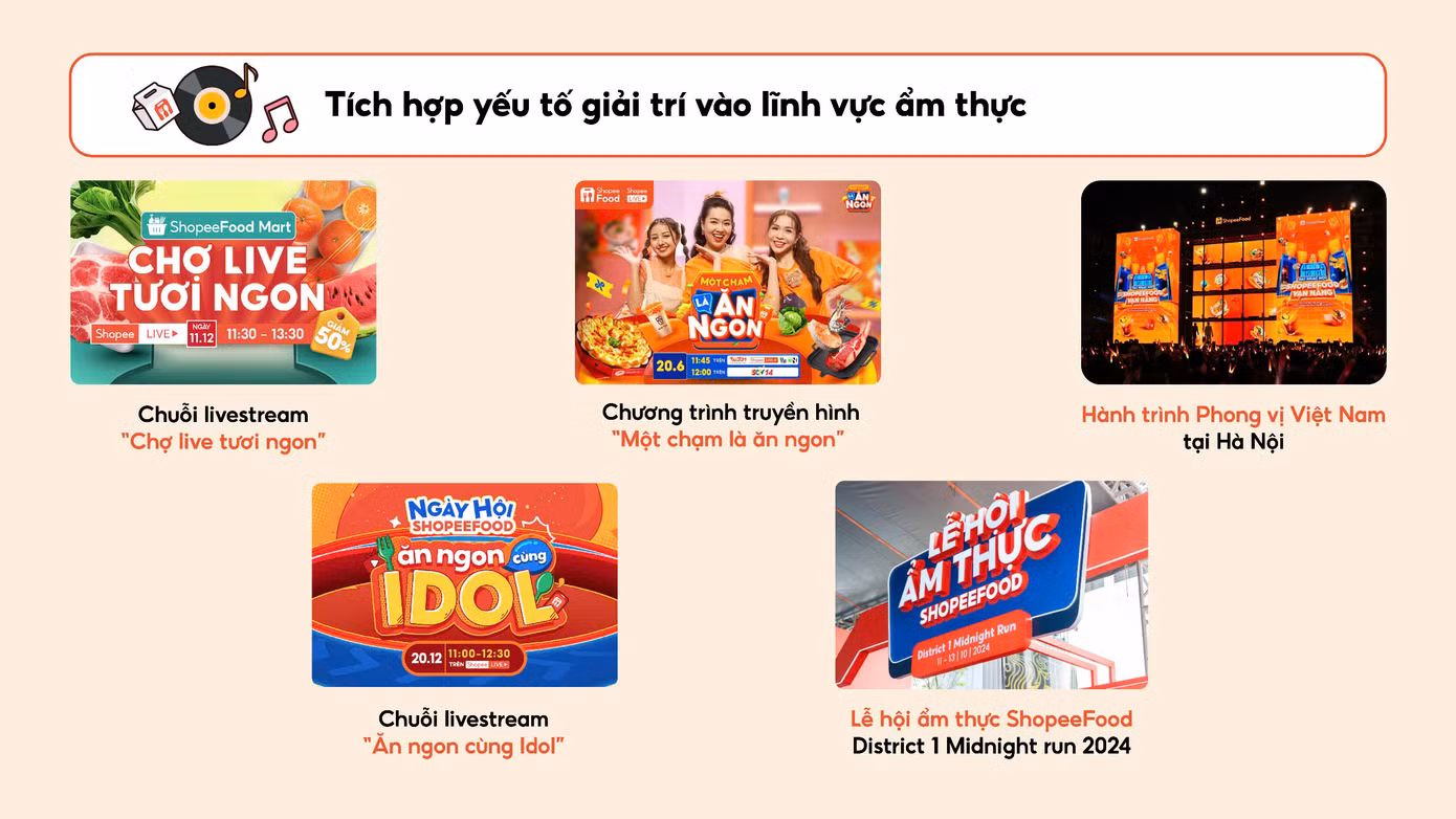 Năm 2024 đánh dấu bước chuyển mình mạnh mẽ của ShopeeFood trong việc tích hợp yếu tố giải trí vào thị trường đặt món trực tuyến