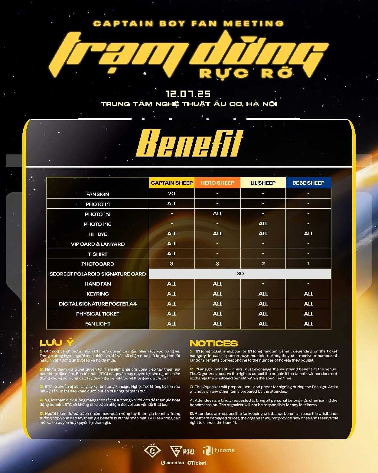 Quyền lợi cụ thể dành cho các hạng vé.