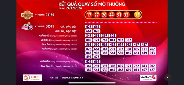 Kết quả quay Vietlott tối nay. Kết quả quay Vietlott tối nay.
