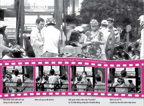 Ảnh trên: Mua bán xăng dầu tại cửa hàng số 23 (ảnh chụp ngày 28-11)