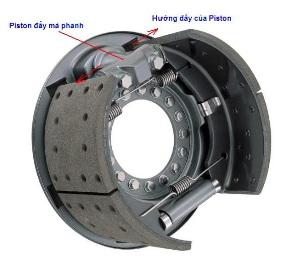 Phanh tang trống trên ô tô, sử dụng truyền lực bằng thủy lực