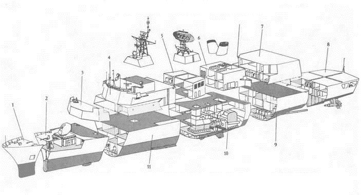 Sơ đồ khối tầu tuần biển. Sơ đồ khối tầu tuần biển