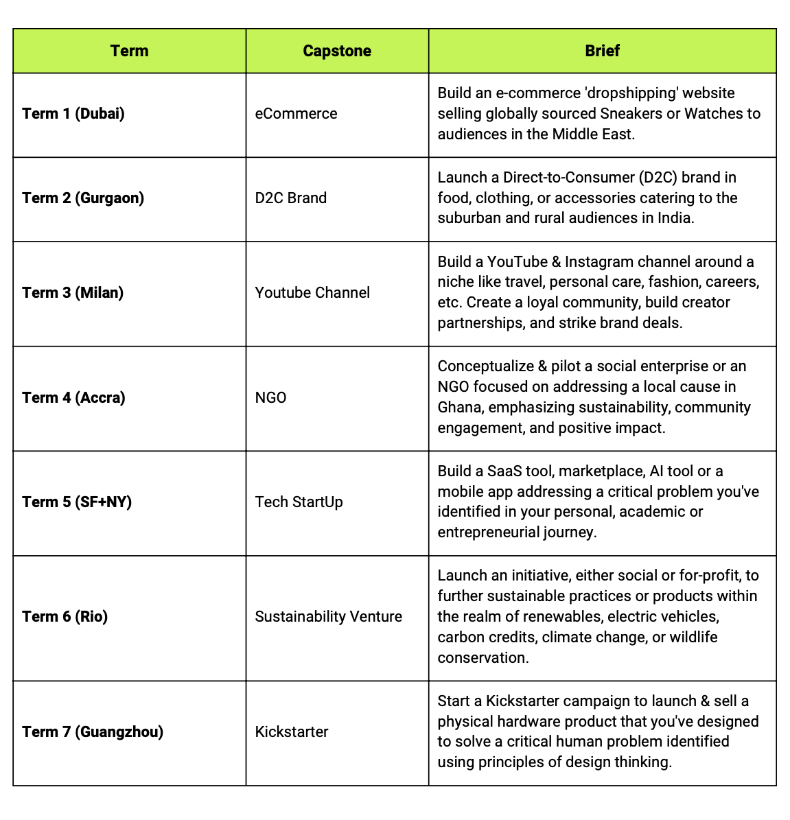 Mô hình Học tại Chương trình đào tạo Toàn cầu Sáng tạo của Tetr Mô hình Học tại Chương trình đào tạo Toàn cầu Sáng tạo của Tetr