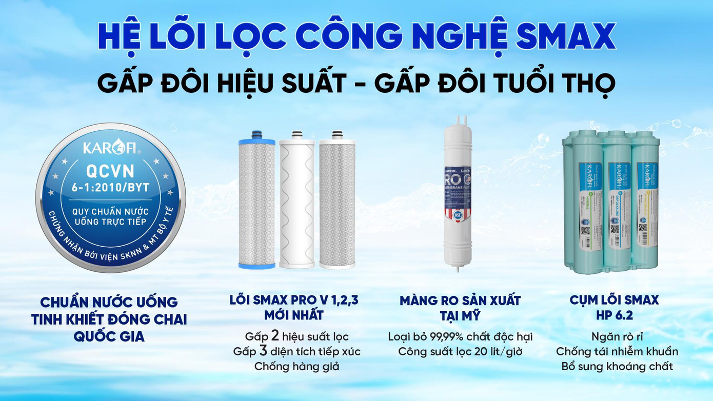 Công nghệ lọc SMAX gấp 2 hiệu suất, gấp 2 tuổi thọ Công nghệ lọc SMAX gấp 2 hiệu suất, gấp 2 tuổi thọ
